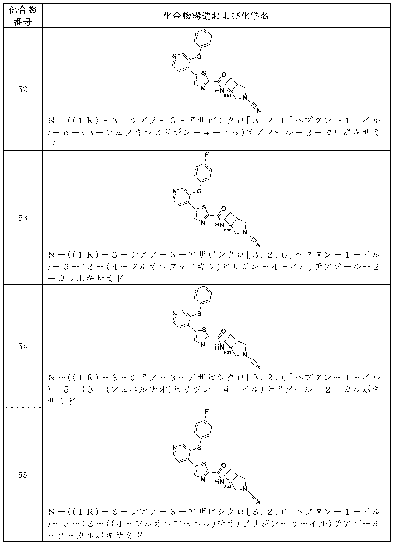 Figure 0007530889000098