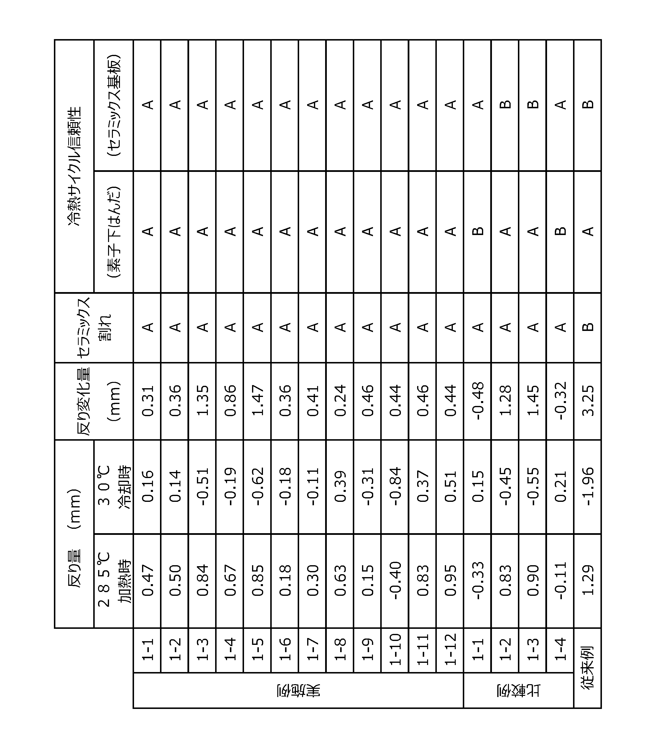 Figure JPOXMLDOC01-appb-T000002