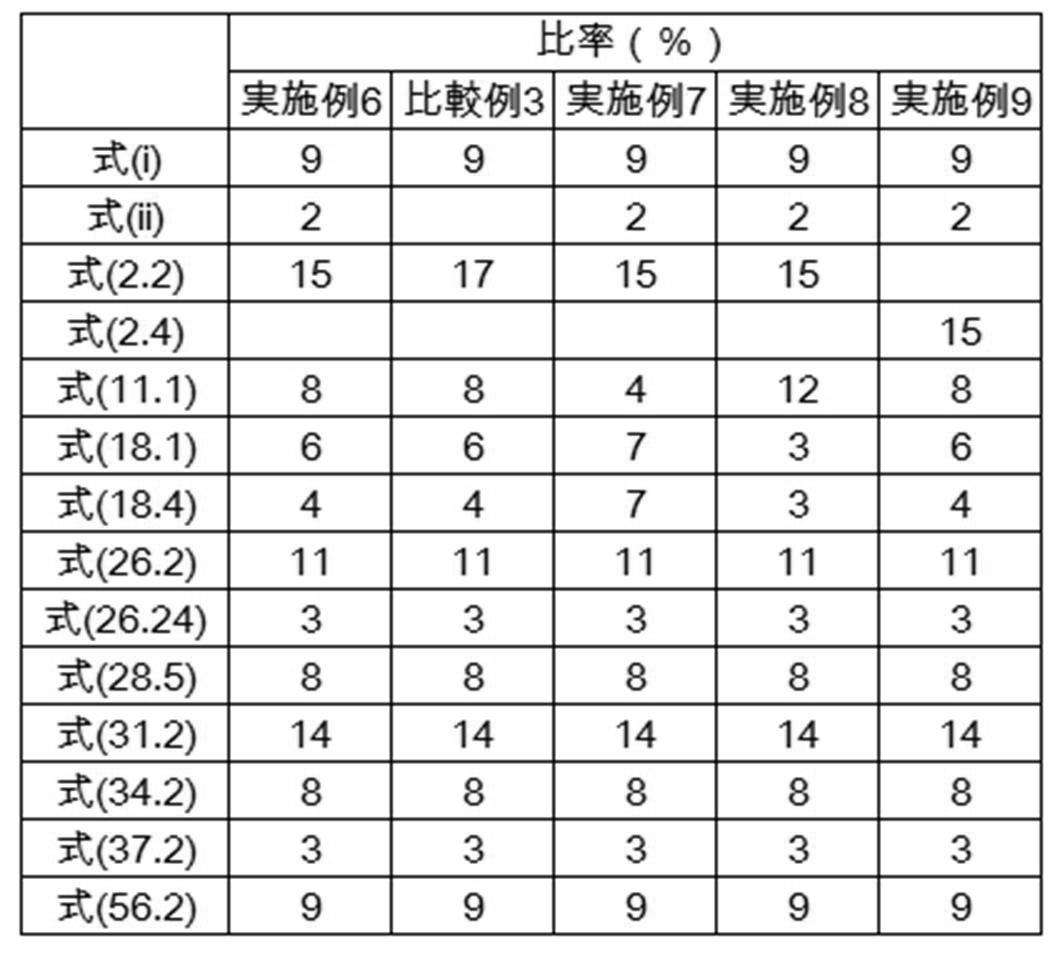 Figure JPOXMLDOC01-appb-T000267