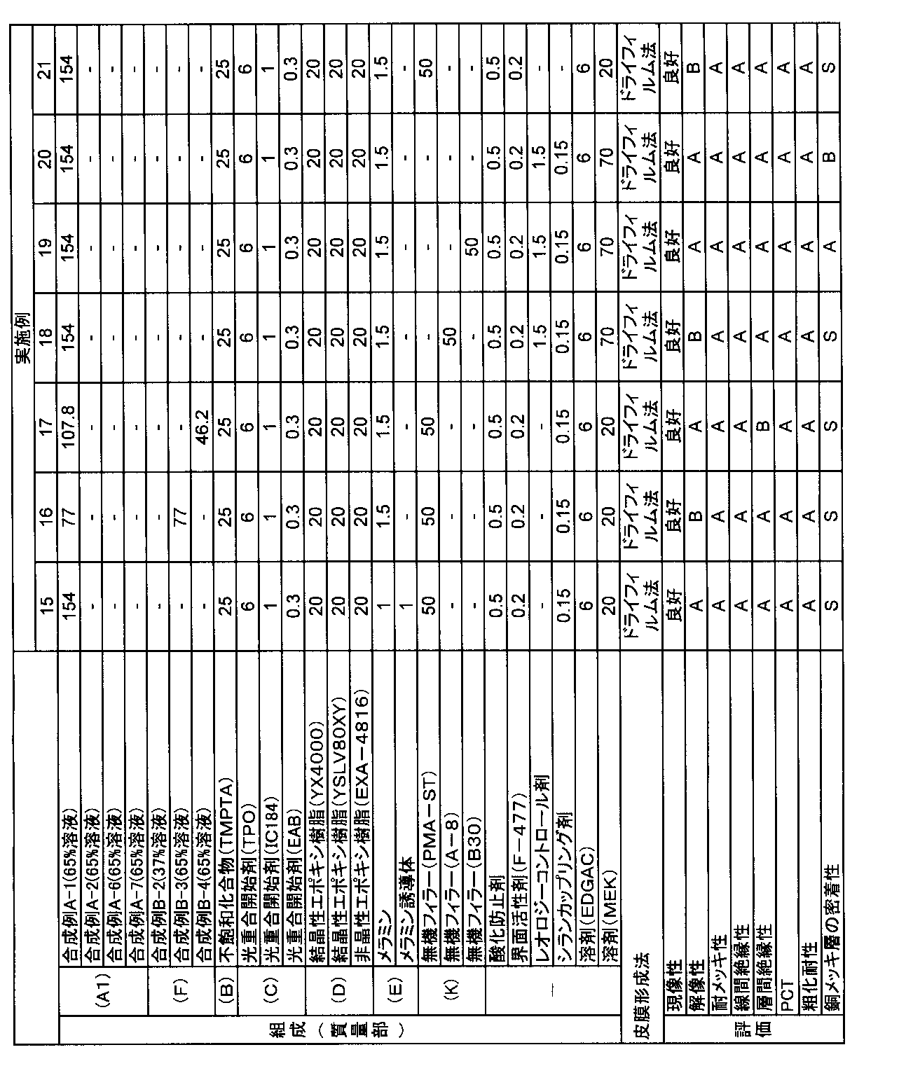 Figure JPOXMLDOC01-appb-T000006