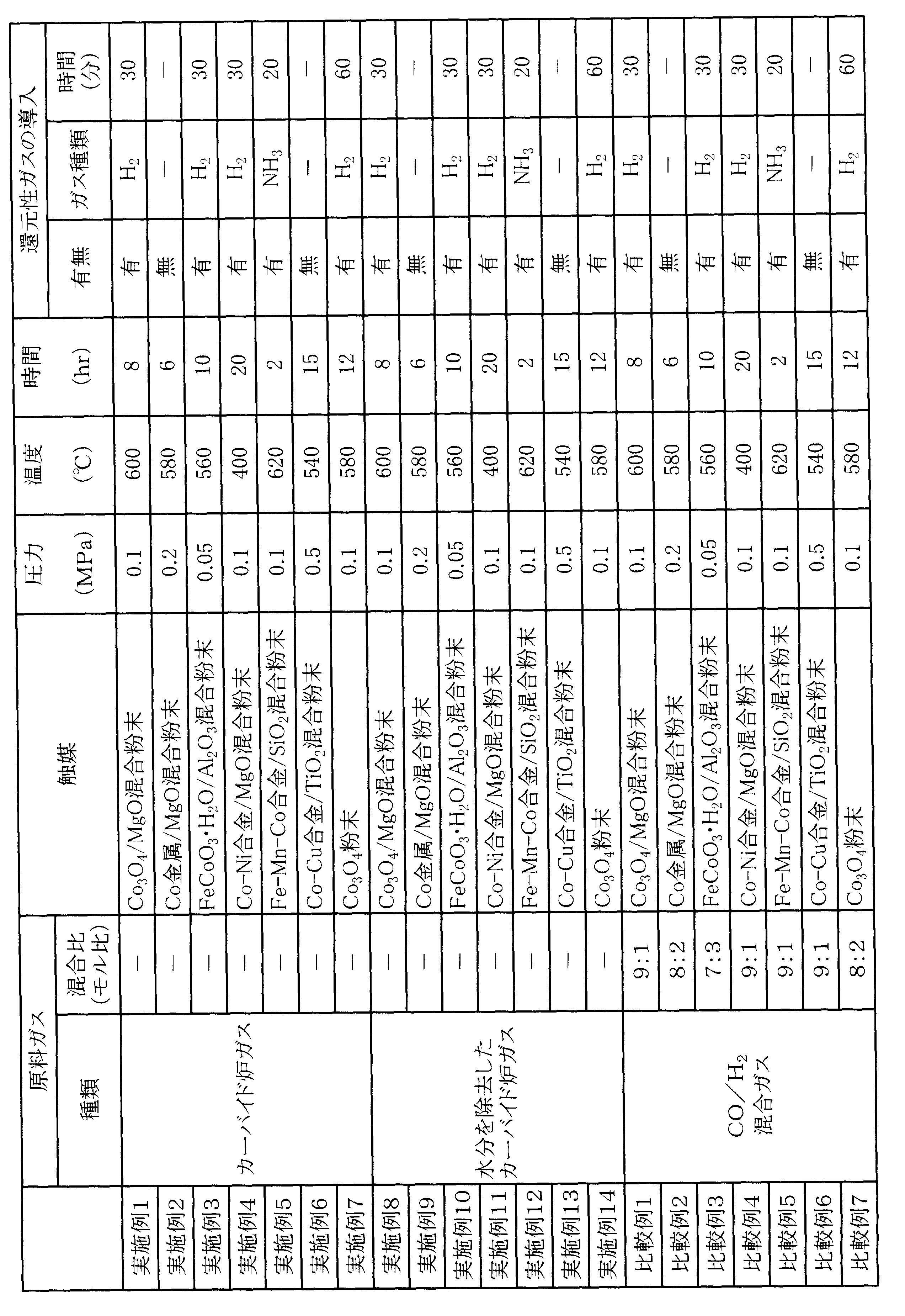 Figure JPOXMLDOC01-appb-T000002