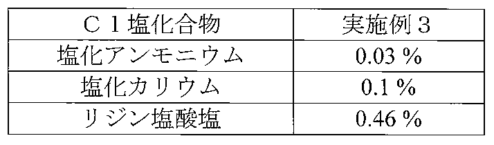 Figure JPOXMLDOC01-appb-T000003