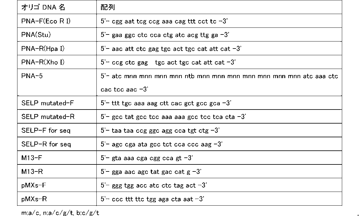 Figure JPOXMLDOC01-appb-T000002