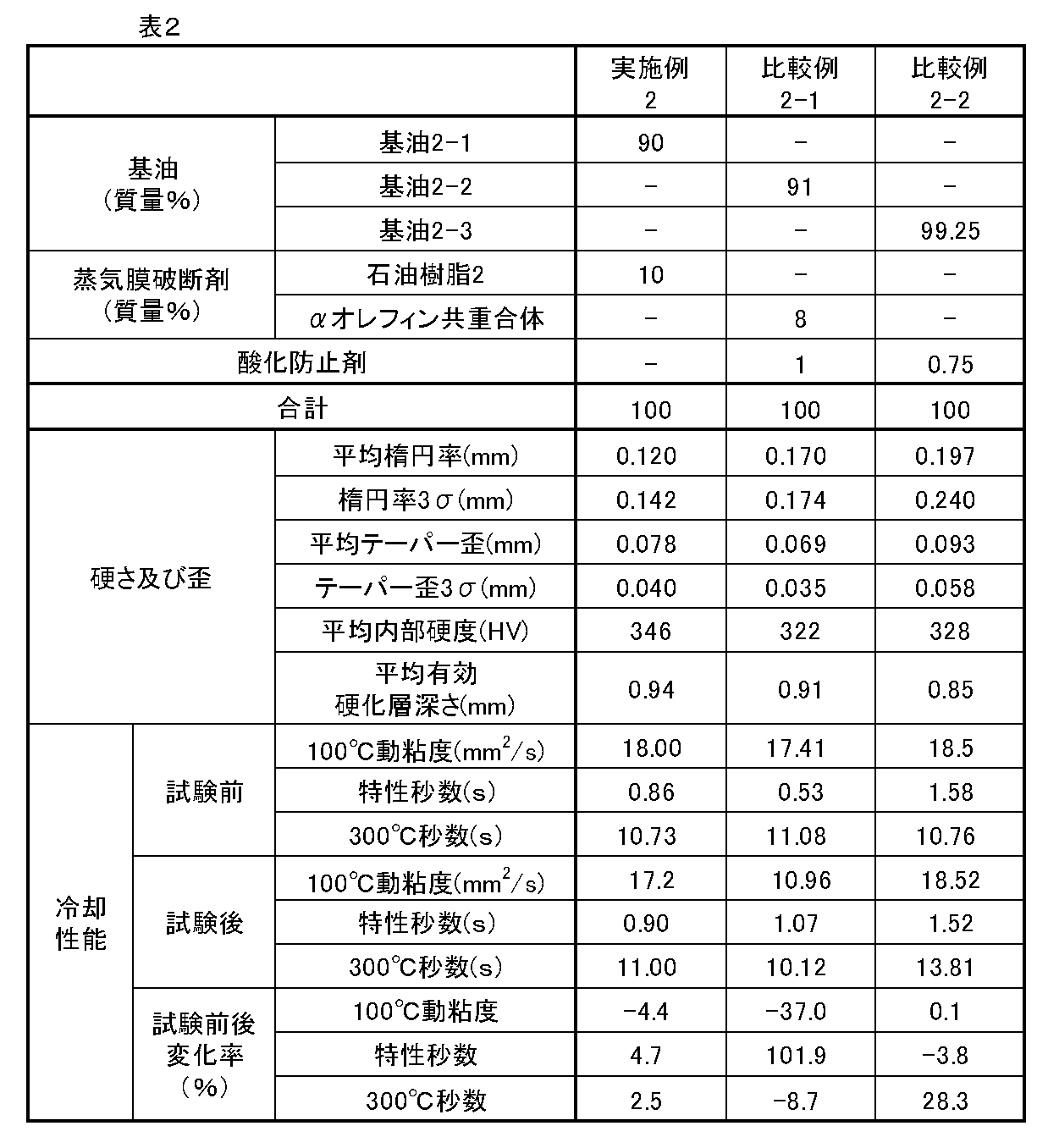 Figure JPOXMLDOC01-appb-T000002