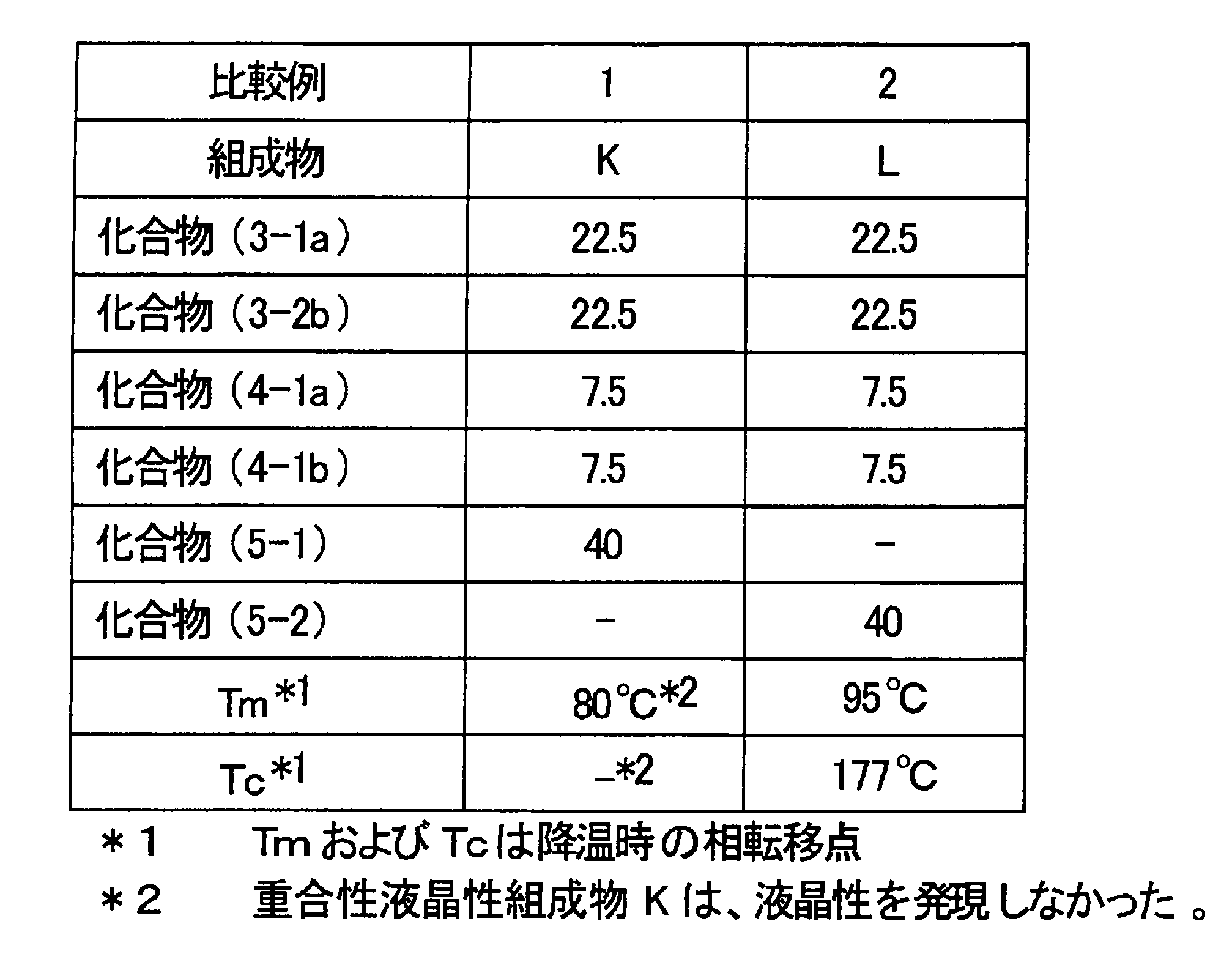 Figure JPOXMLDOC01-appb-T000023