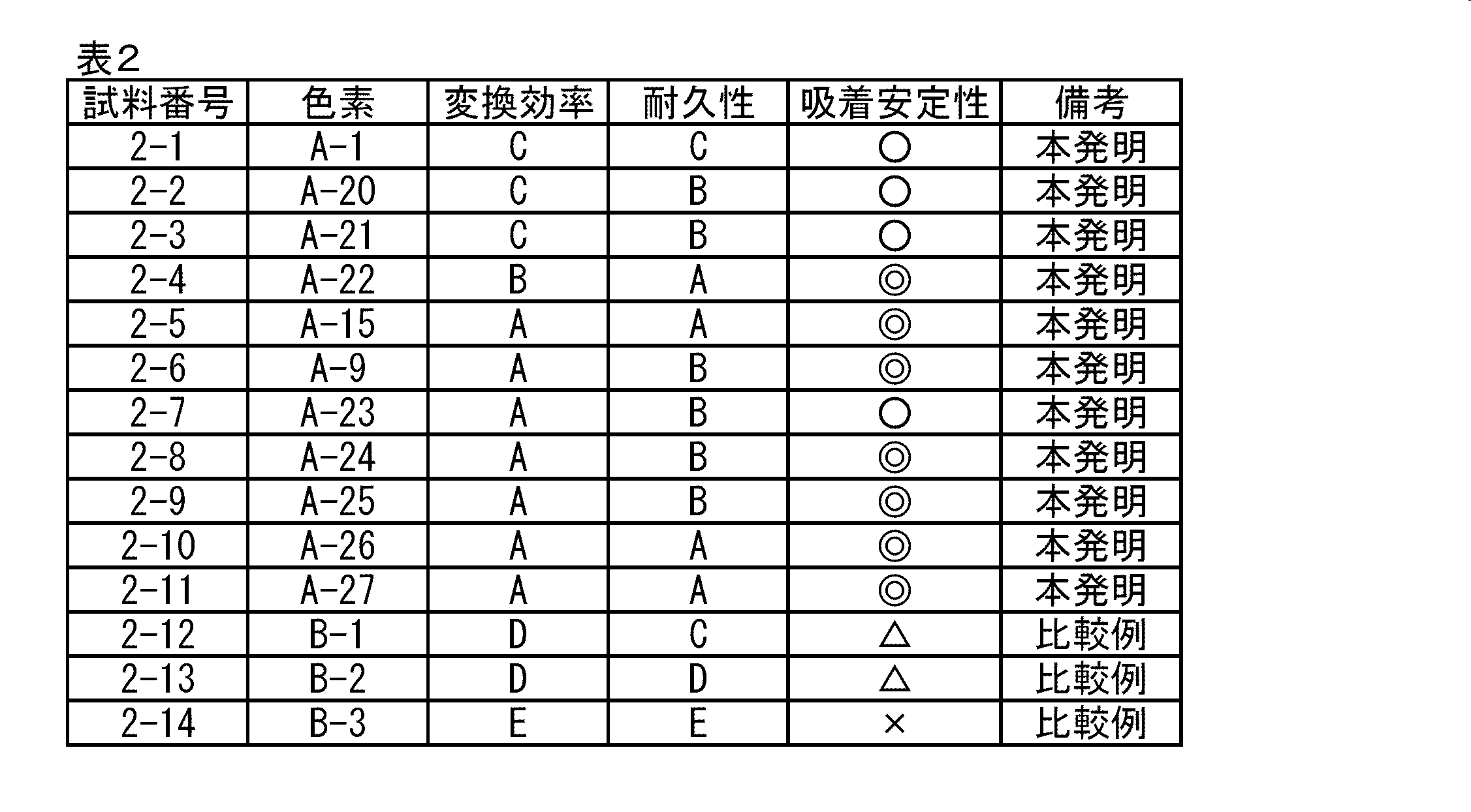 Figure JPOXMLDOC01-appb-T000044