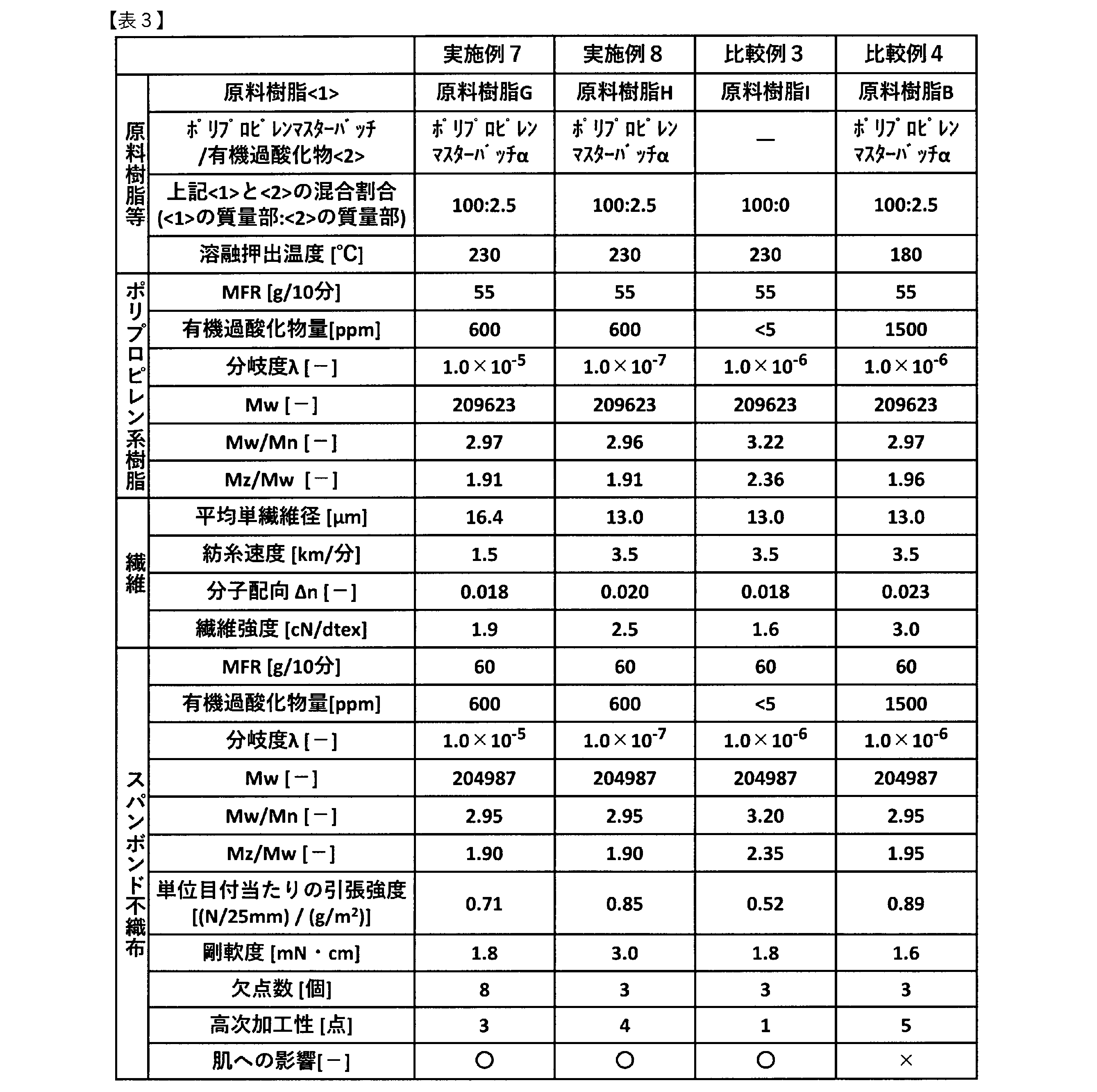 Figure JPOXMLDOC01-appb-T000004