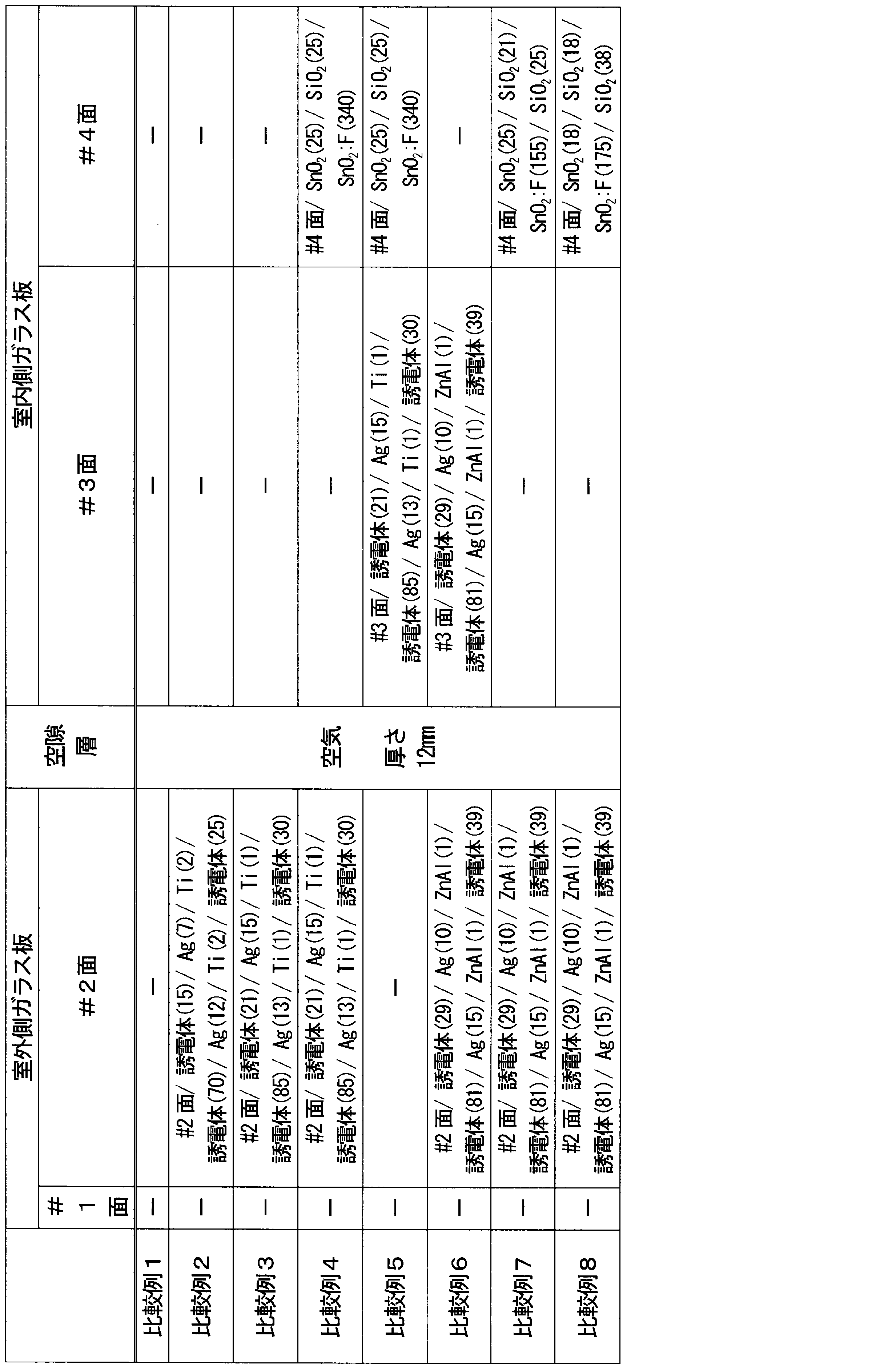 Figure JPOXMLDOC01-appb-T000002