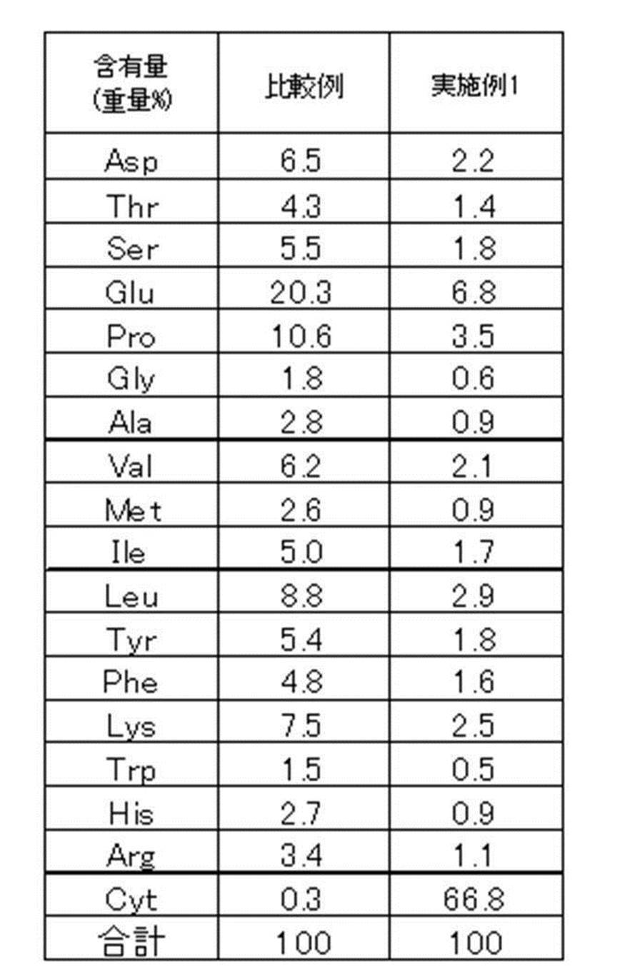 Figure JPOXMLDOC01-appb-T000001
