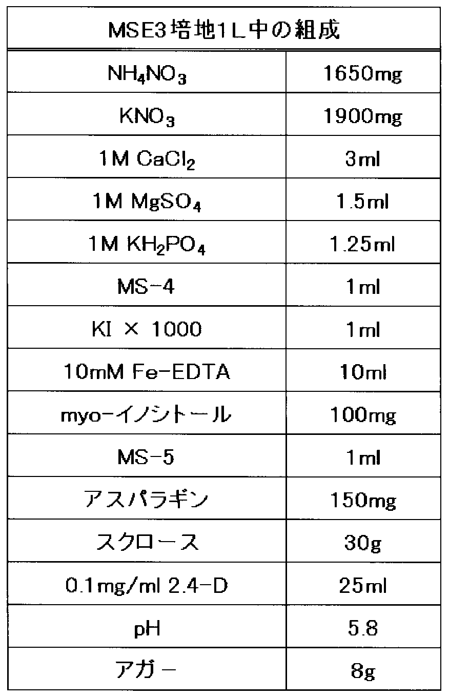 Figure JPOXMLDOC01-appb-T000002