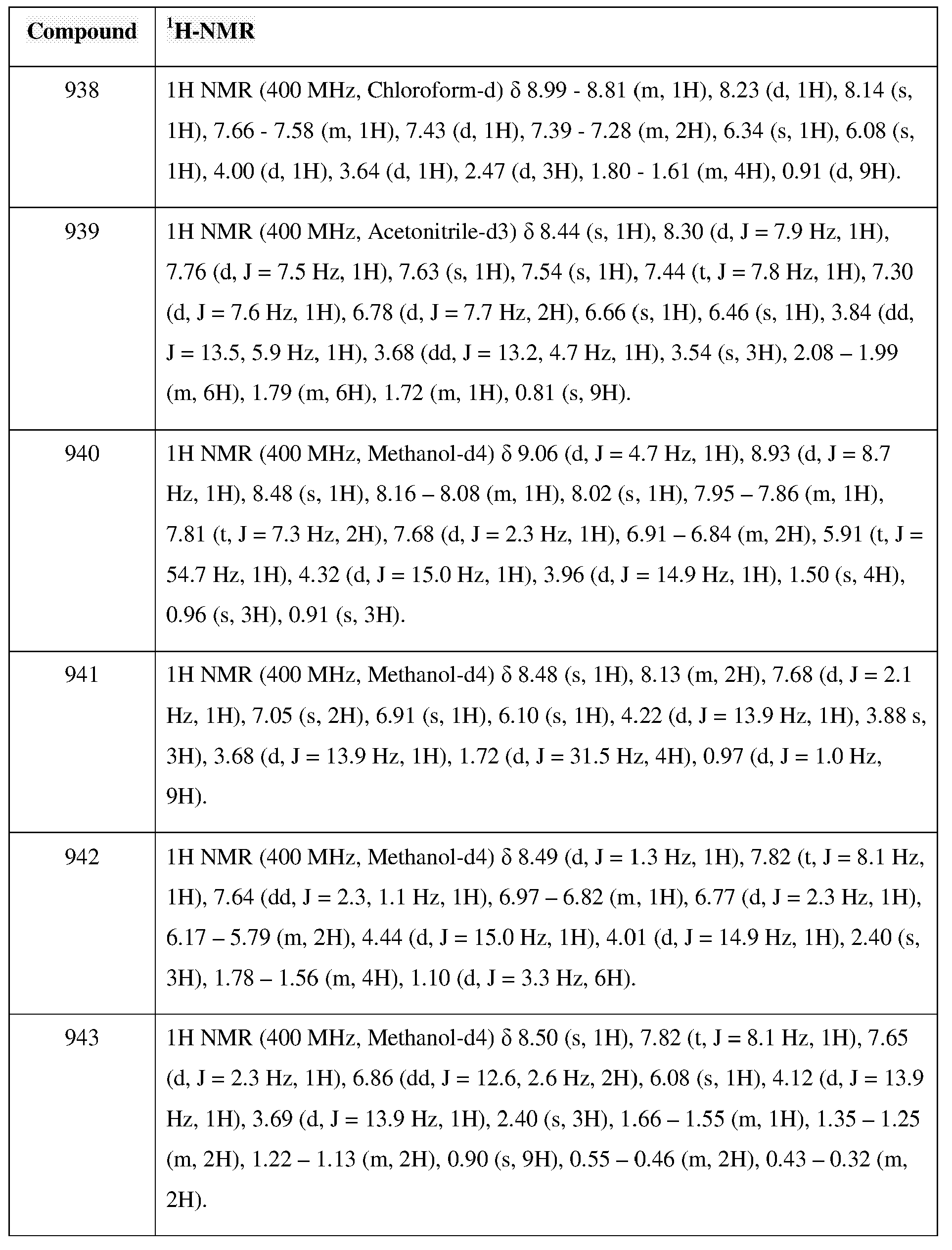 Figure imgb0584