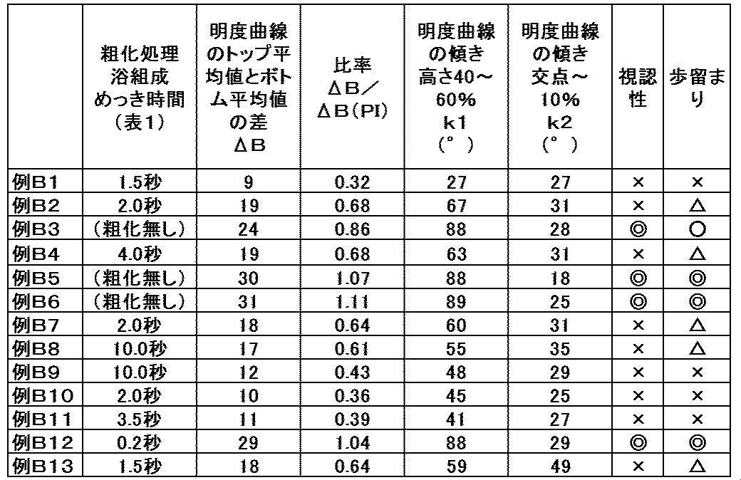 Figure JPOXMLDOC01-appb-T000005