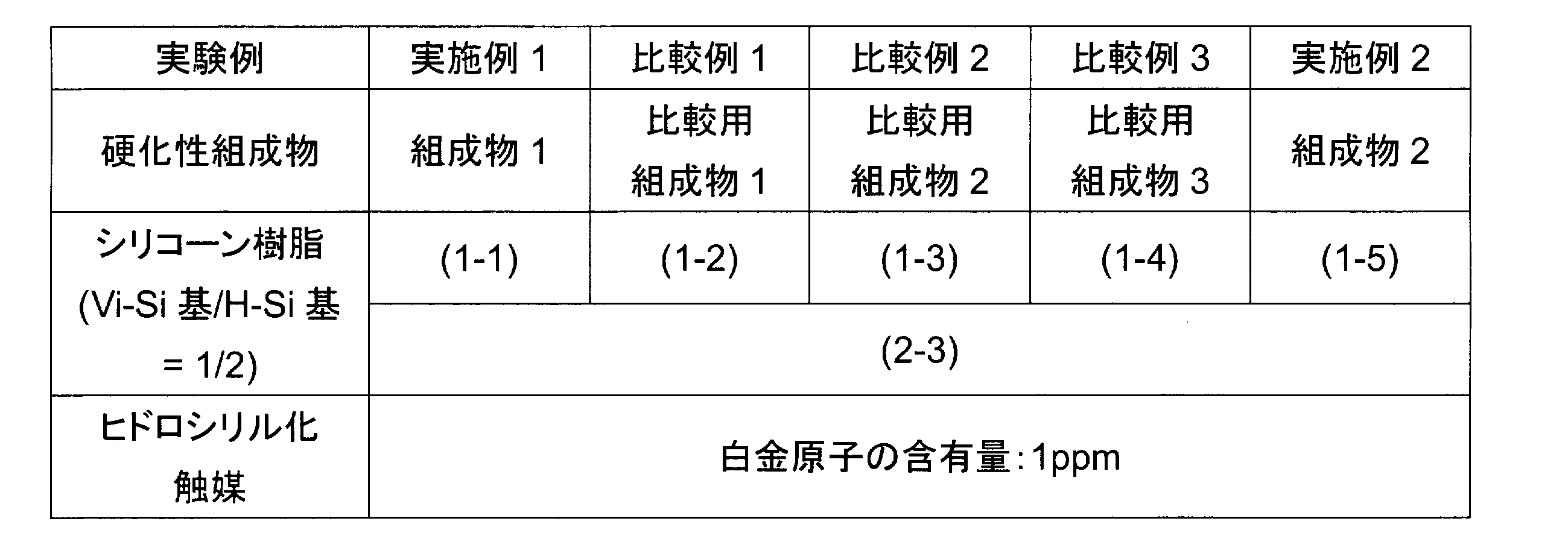 Figure JPOXMLDOC01-appb-T000031