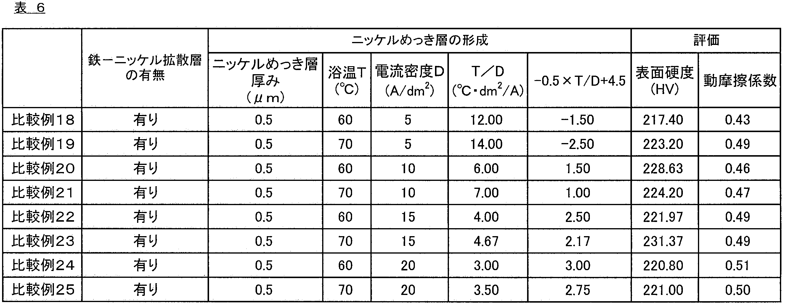 Figure JPOXMLDOC01-appb-T000006