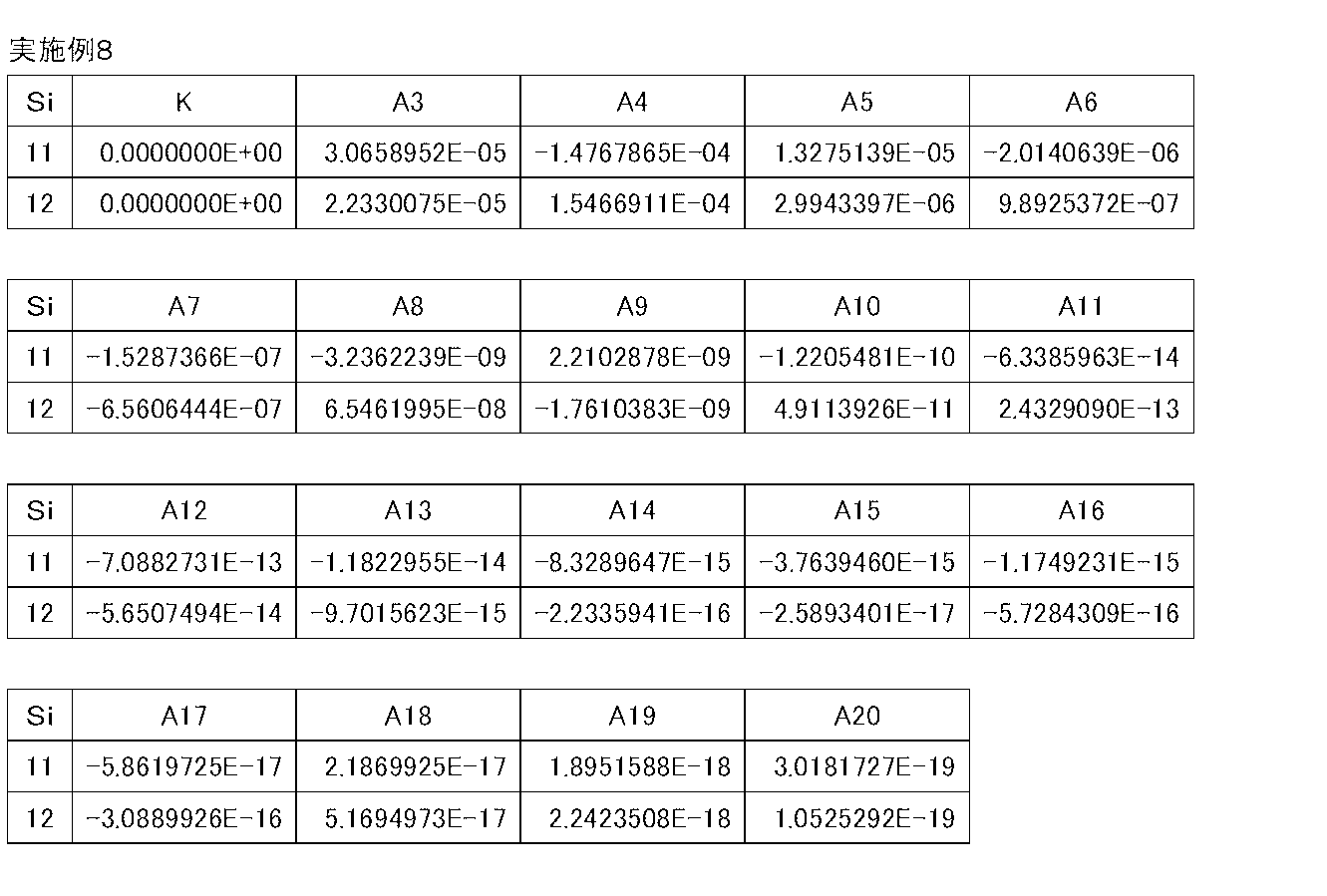 Figure JPOXMLDOC01-appb-T000016