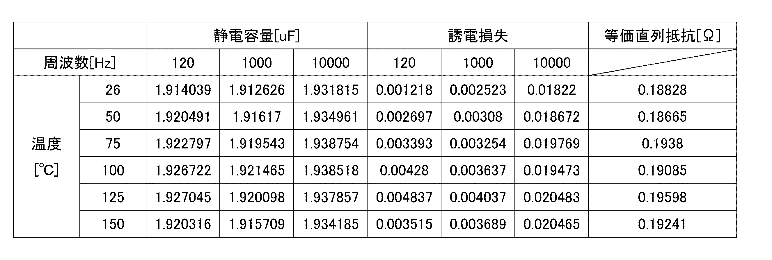Figure JPOXMLDOC01-appb-T000002