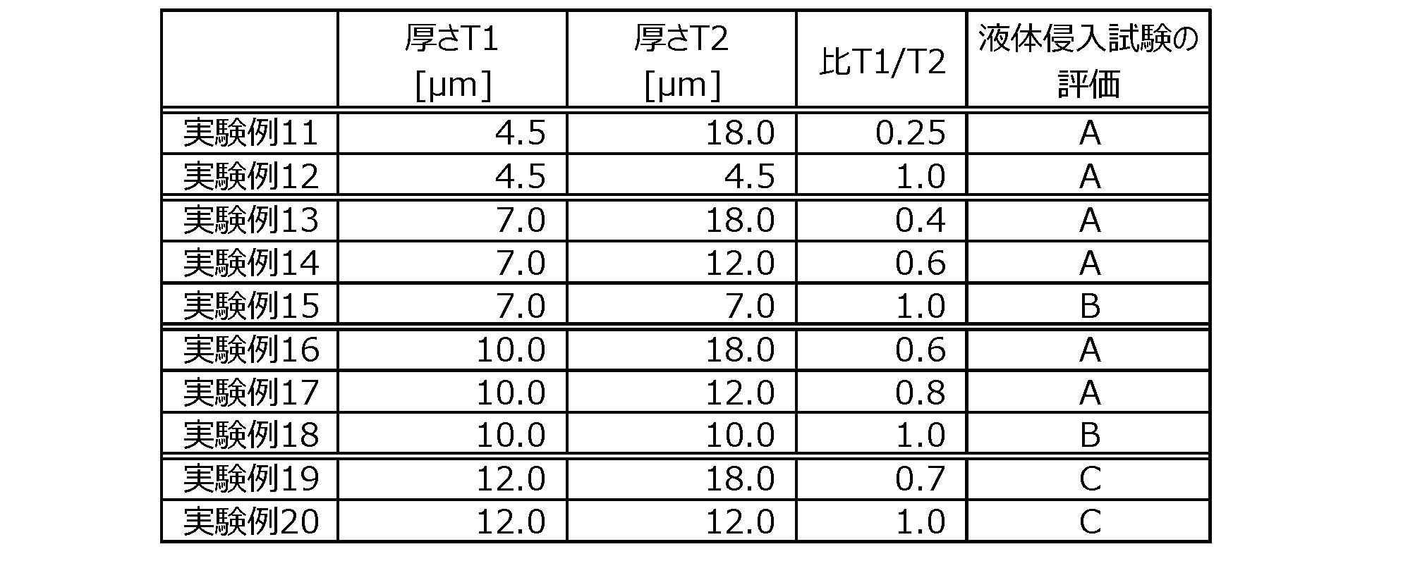 Figure JPOXMLDOC01-appb-T000002