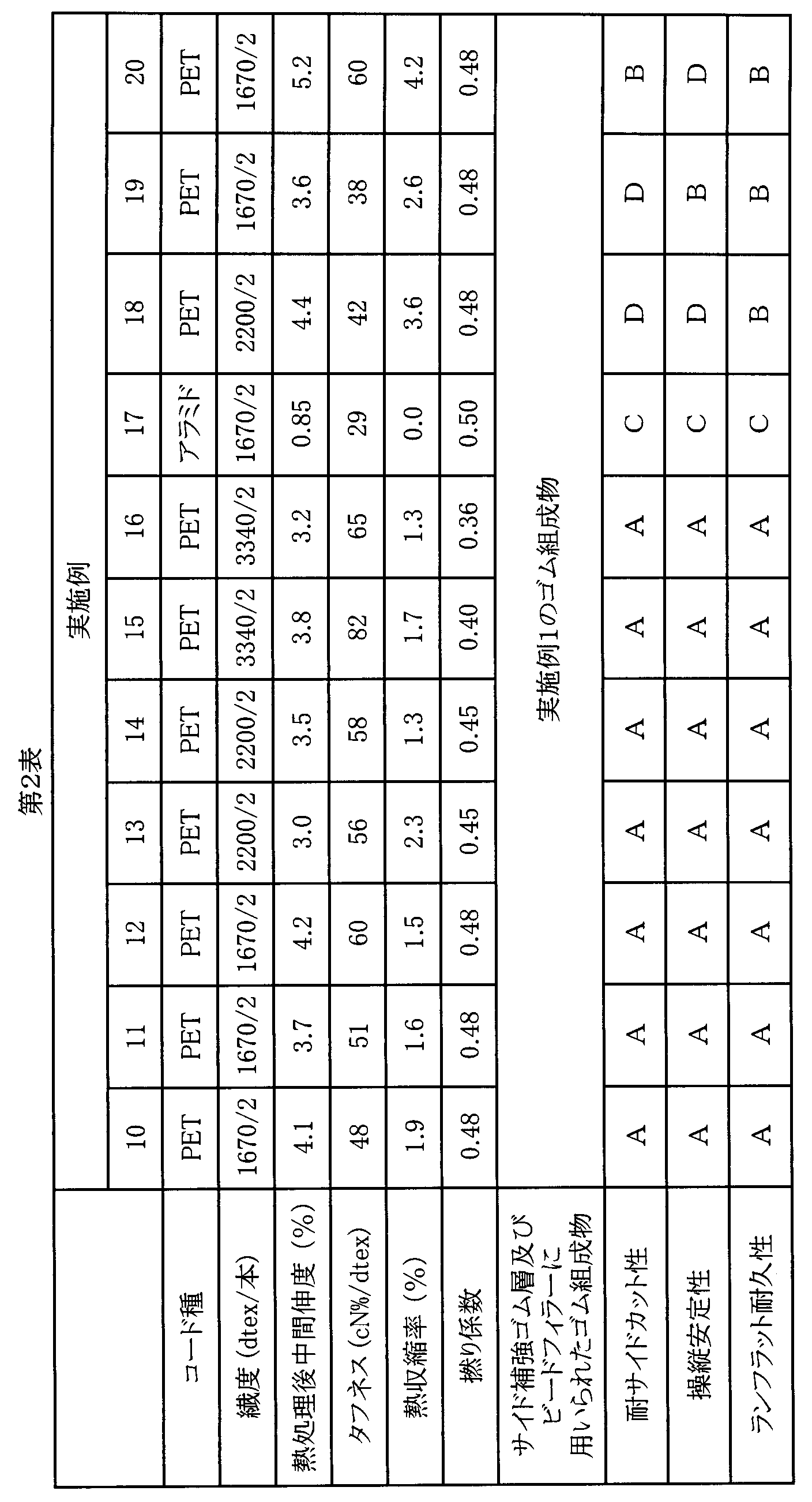 Figure JPOXMLDOC01-appb-T000003