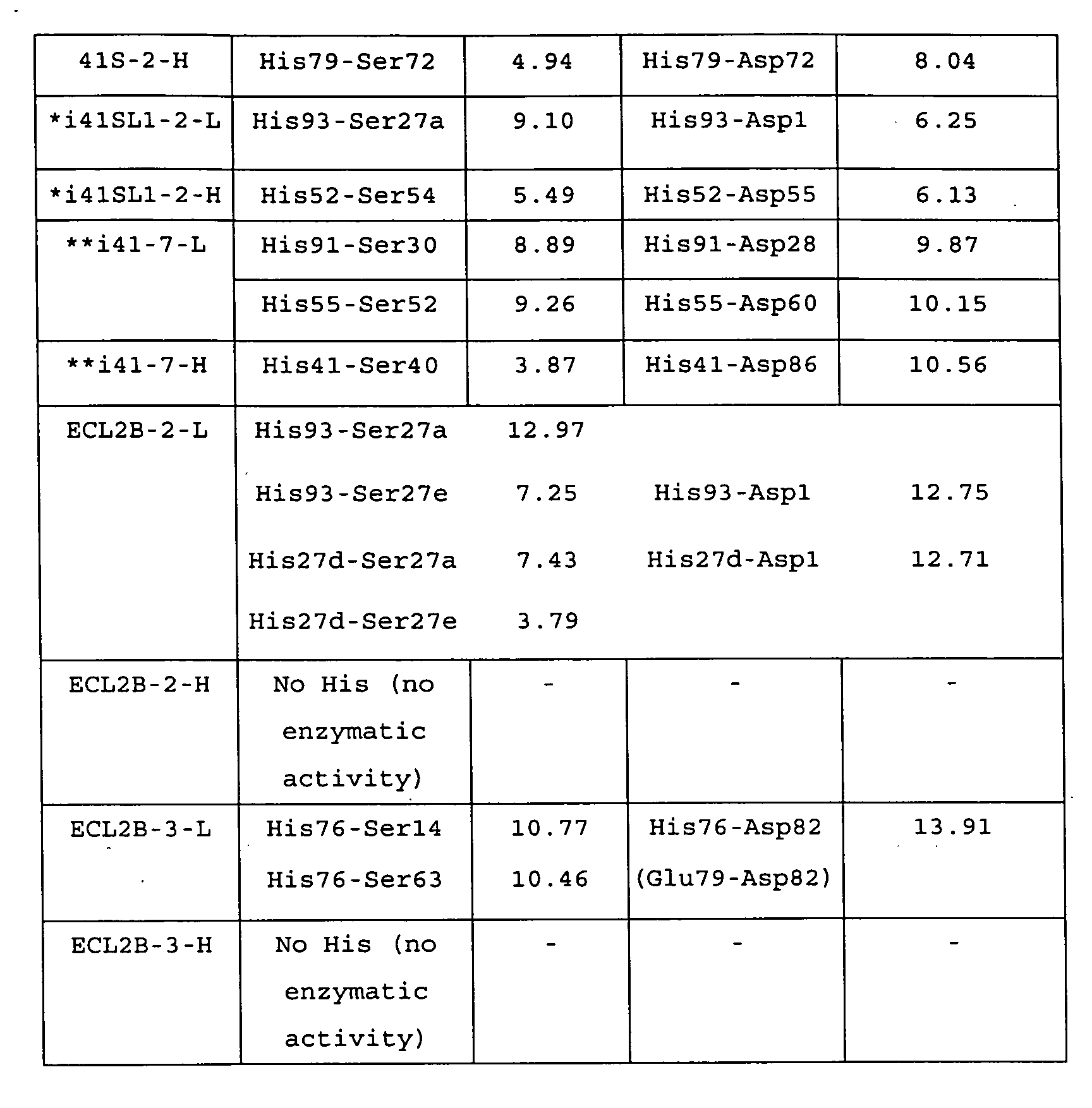 Figure 01520001