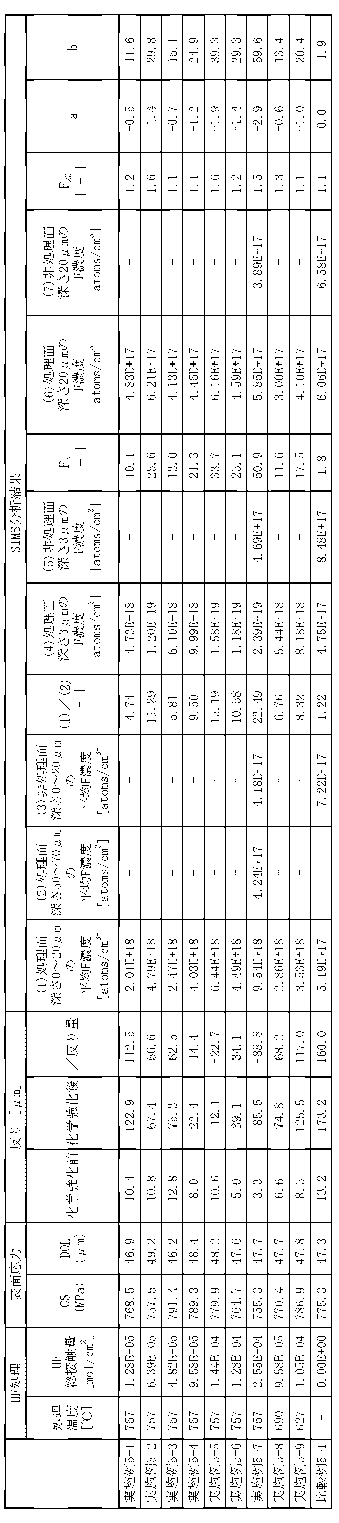 Figure JPOXMLDOC01-appb-T000008