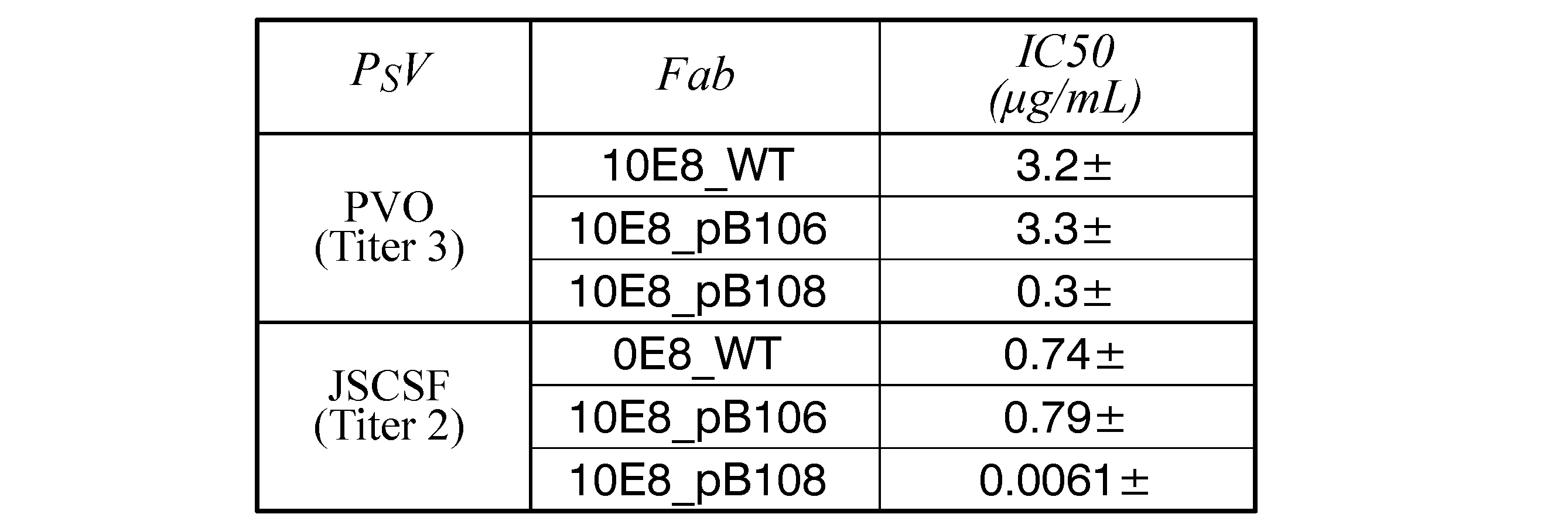 Figure JPOXMLDOC01-appb-T000010