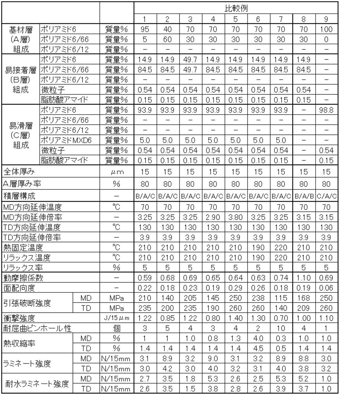 Figure JPOXMLDOC01-appb-T000002