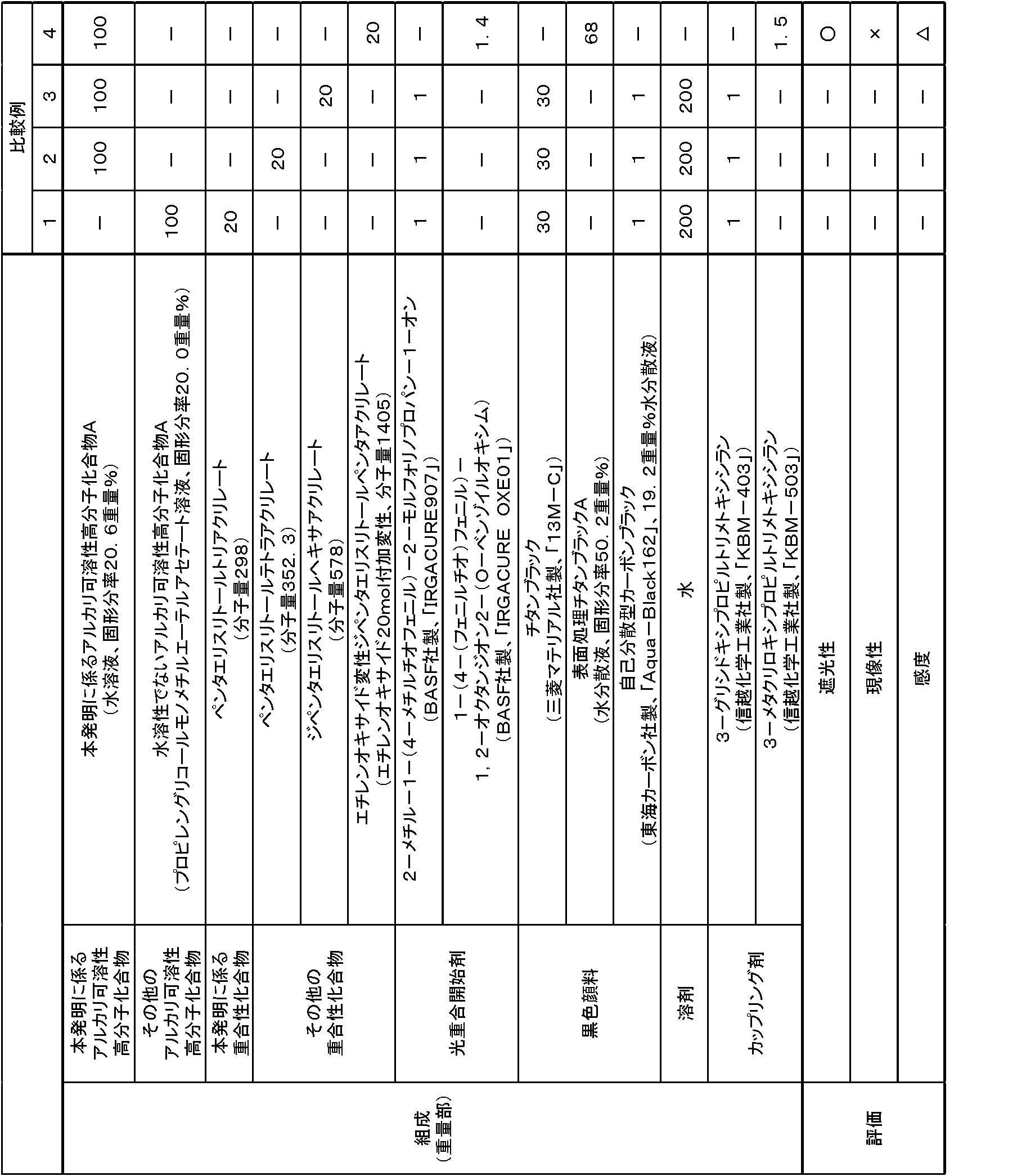 Figure JPOXMLDOC01-appb-T000007