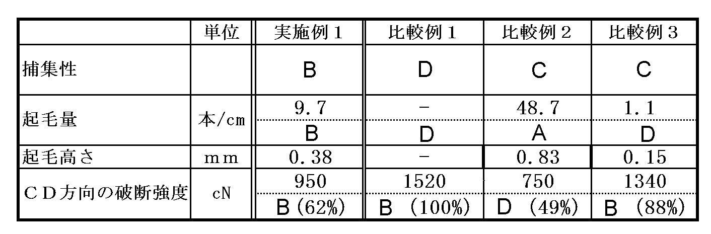 Figure JPOXMLDOC01-appb-T000003