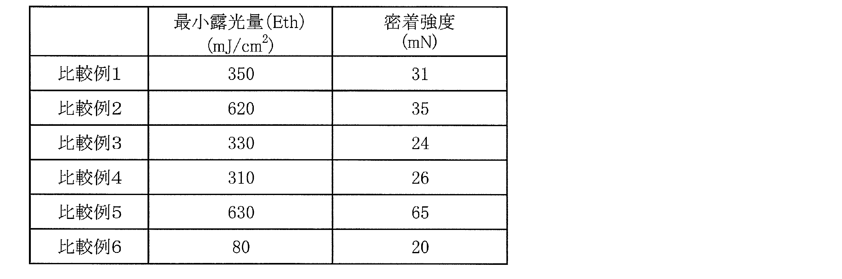 Figure JPOXMLDOC01-appb-T000025