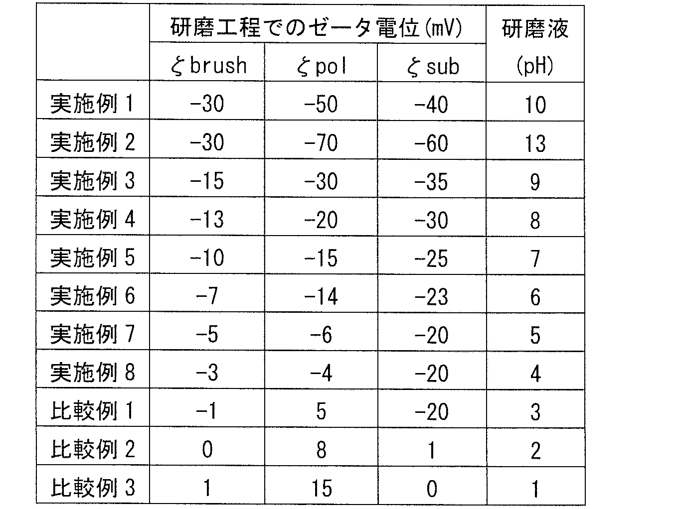 Figure JPOXMLDOC01-appb-T000001