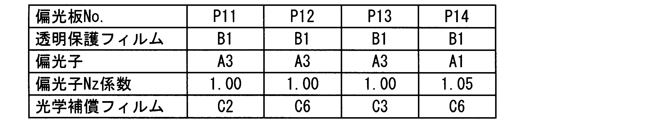 Figure JPOXMLDOC01-appb-T000016