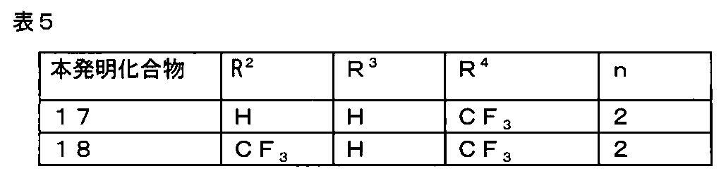 Figure JPOXMLDOC01-appb-T000046