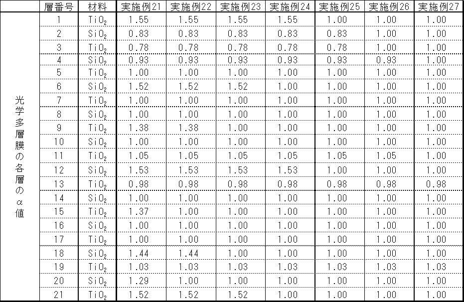 Figure JPOXMLDOC01-appb-T000007
