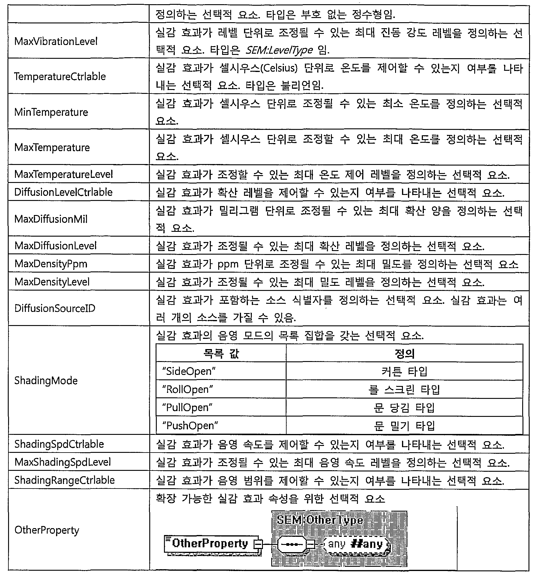 Figure WO-DOC-TABLE-5-4