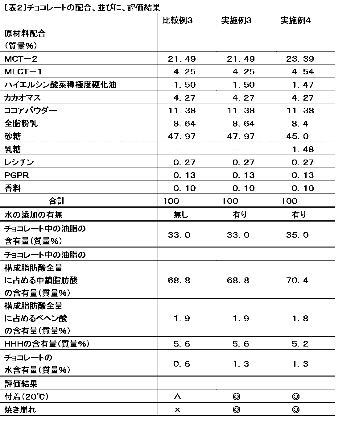Figure JPOXMLDOC01-appb-T000002