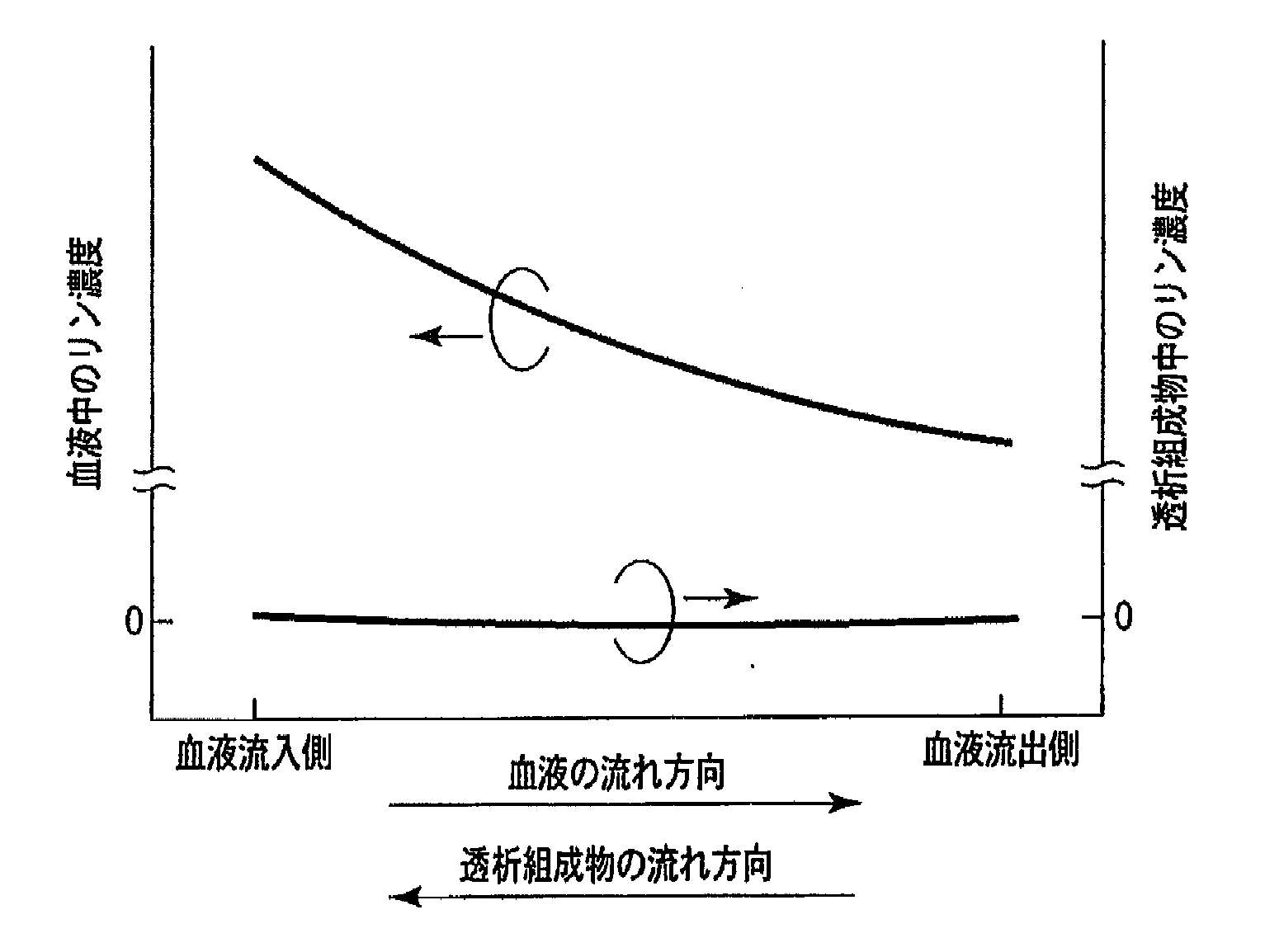 Wo2011125758a1 透析組成物 血液透析システムおよび血液透析器 Google Patents