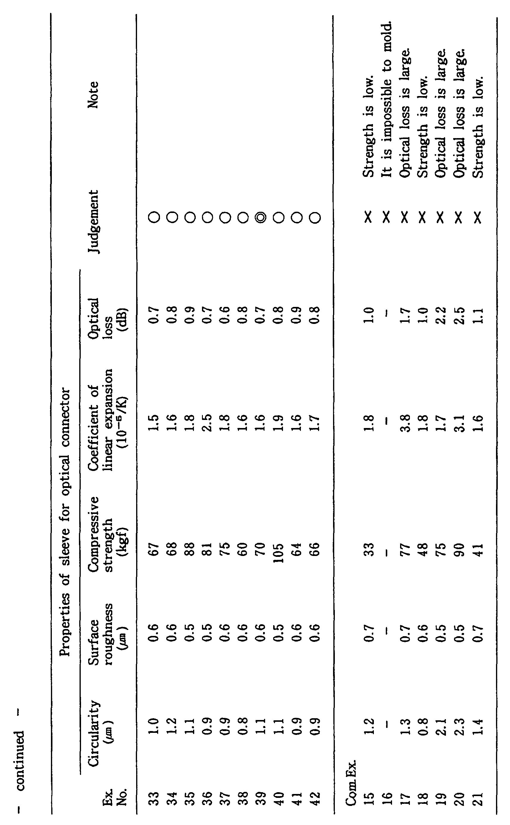 Figure imgb0033
