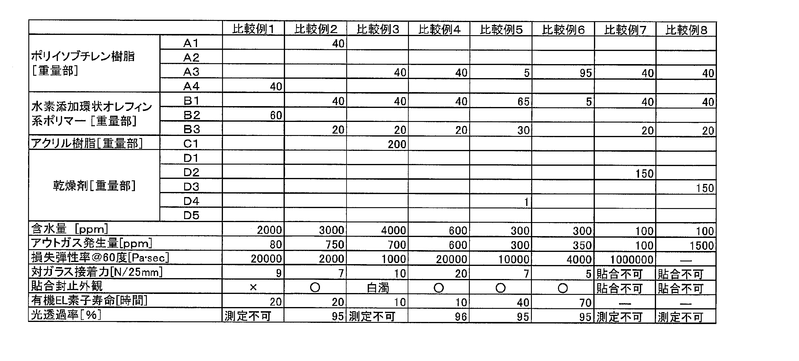 Figure JPOXMLDOC01-appb-T000002