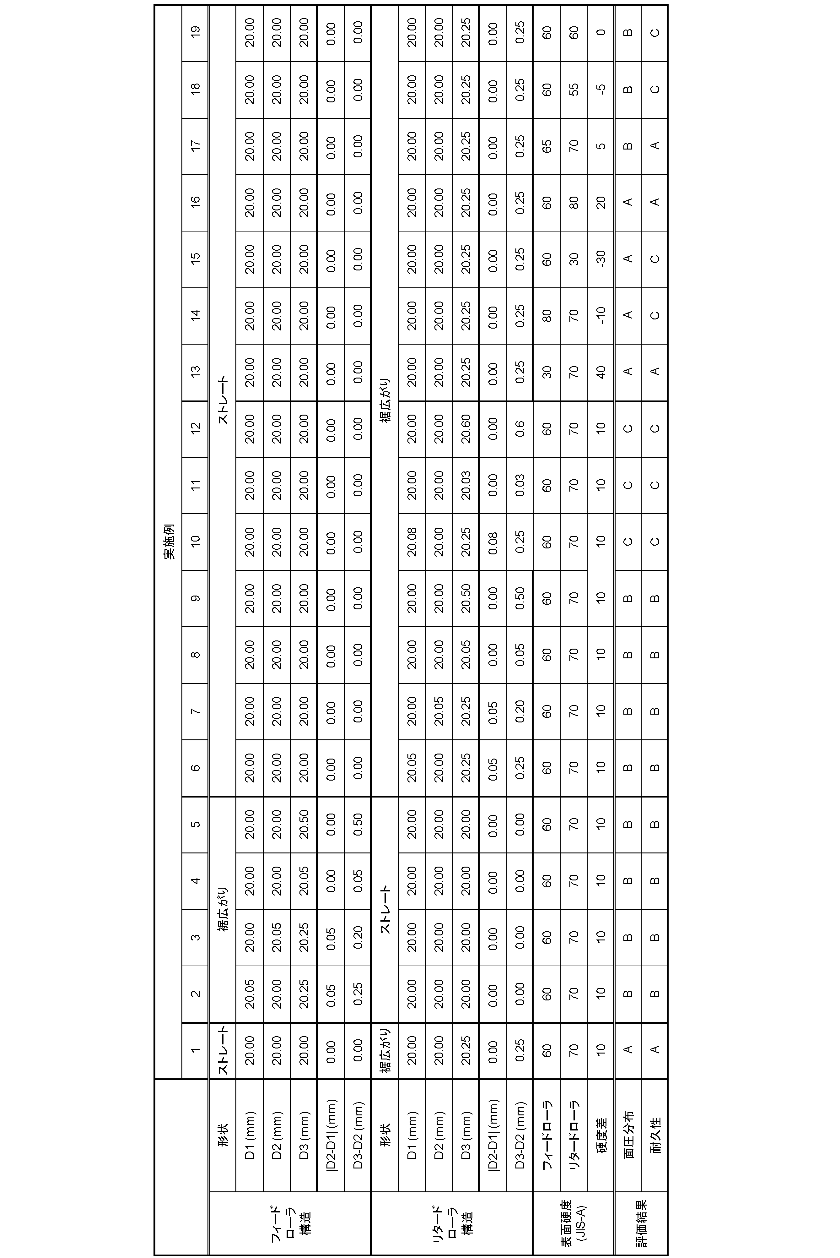Figure JPOXMLDOC01-appb-T000001