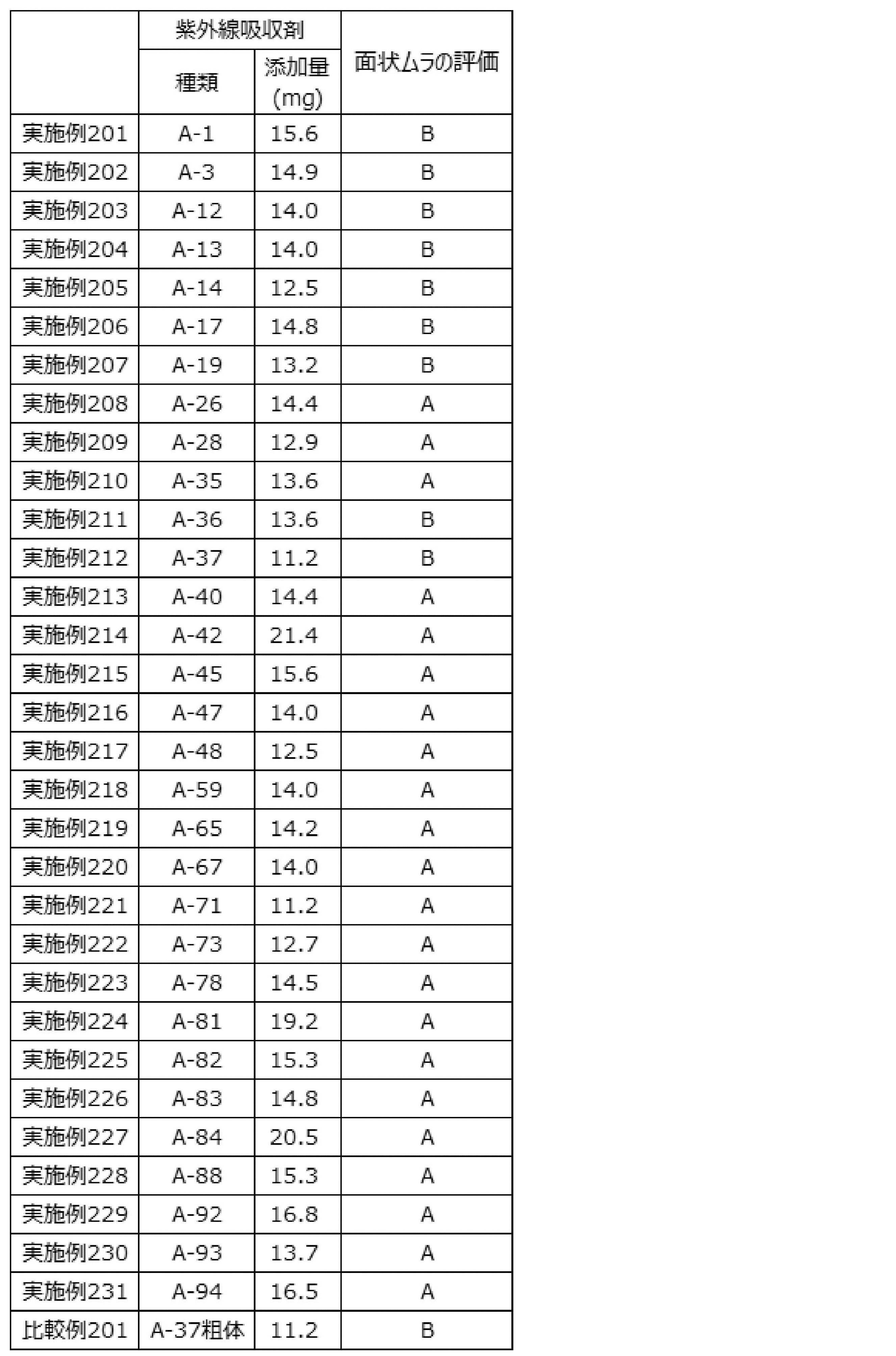 Figure JPOXMLDOC01-appb-T000036
