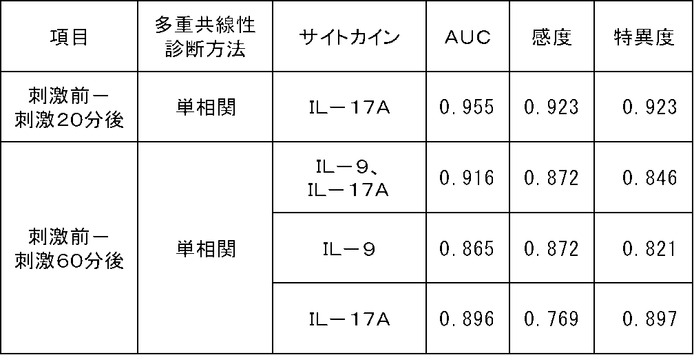 Figure JPOXMLDOC01-appb-T000005