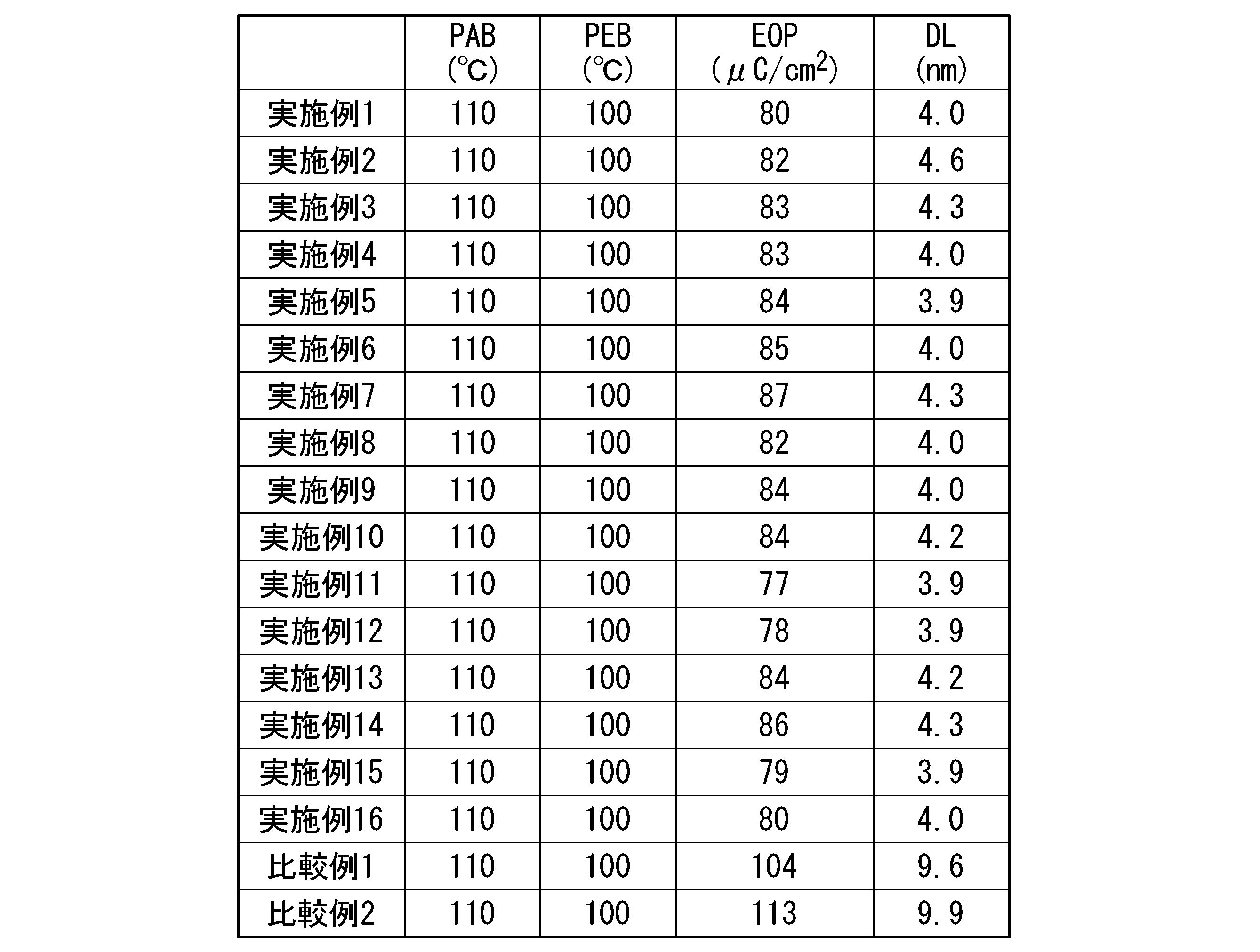Figure JPOXMLDOC01-appb-T000136