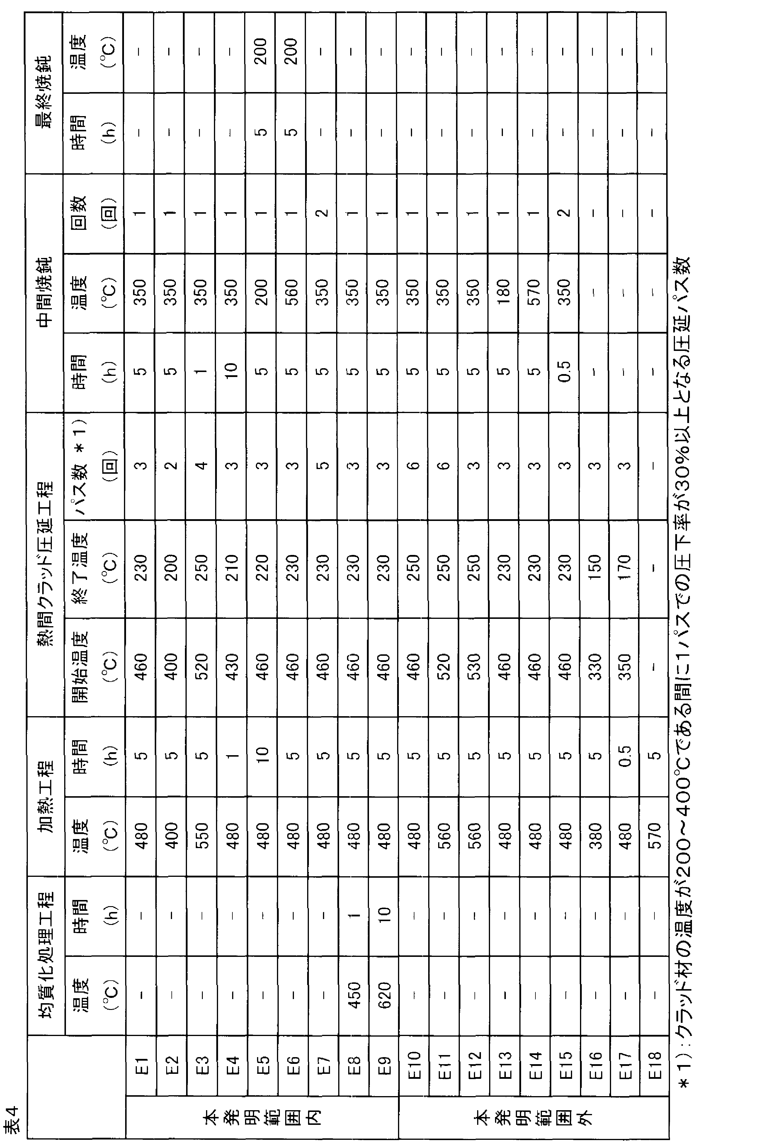 Figure JPOXMLDOC01-appb-T000004
