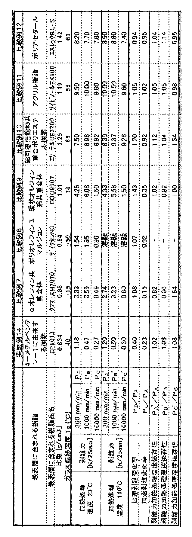 Figure JPOXMLDOC01-appb-T000002