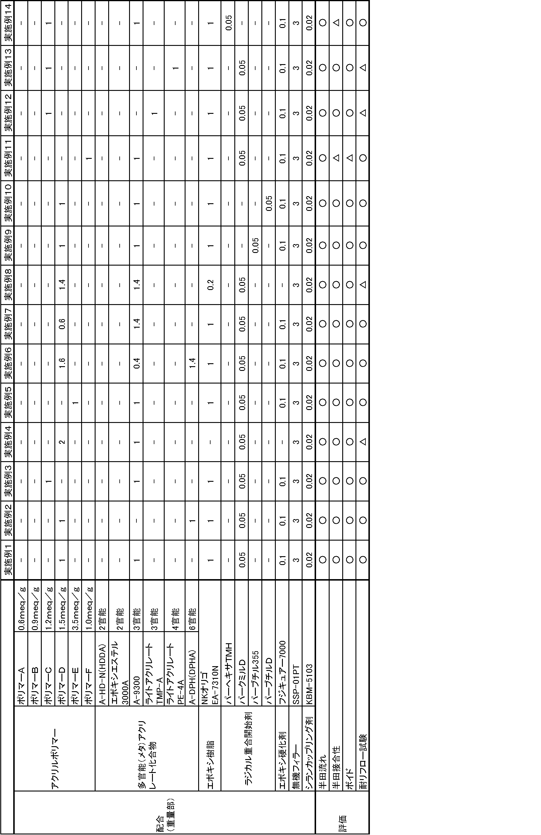 Figure JPOXMLDOC01-appb-T000003
