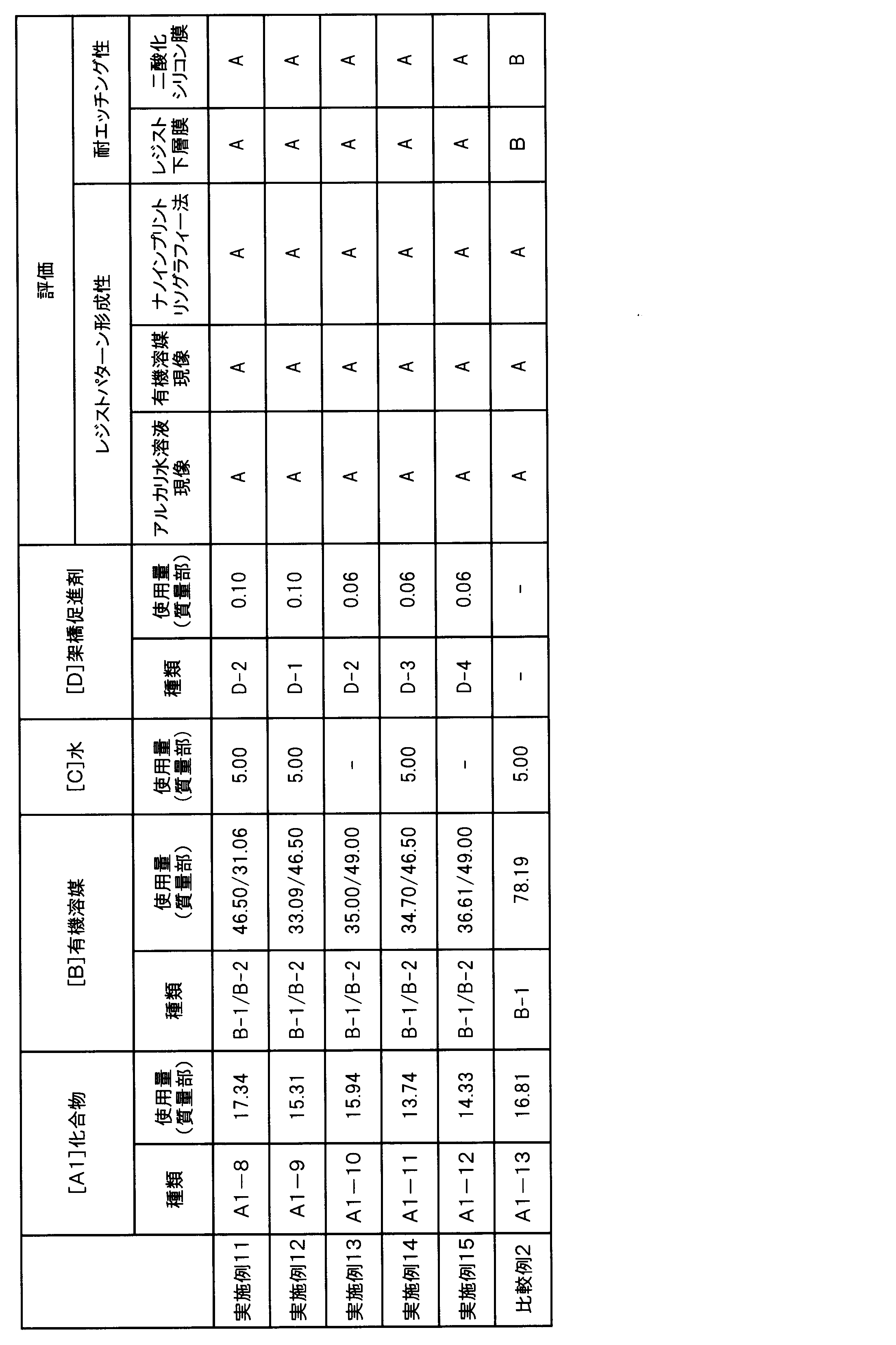 Figure JPOXMLDOC01-appb-T000021