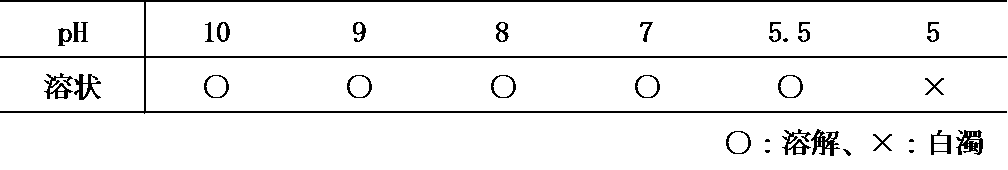 Figure JPOXMLDOC01-appb-T000002