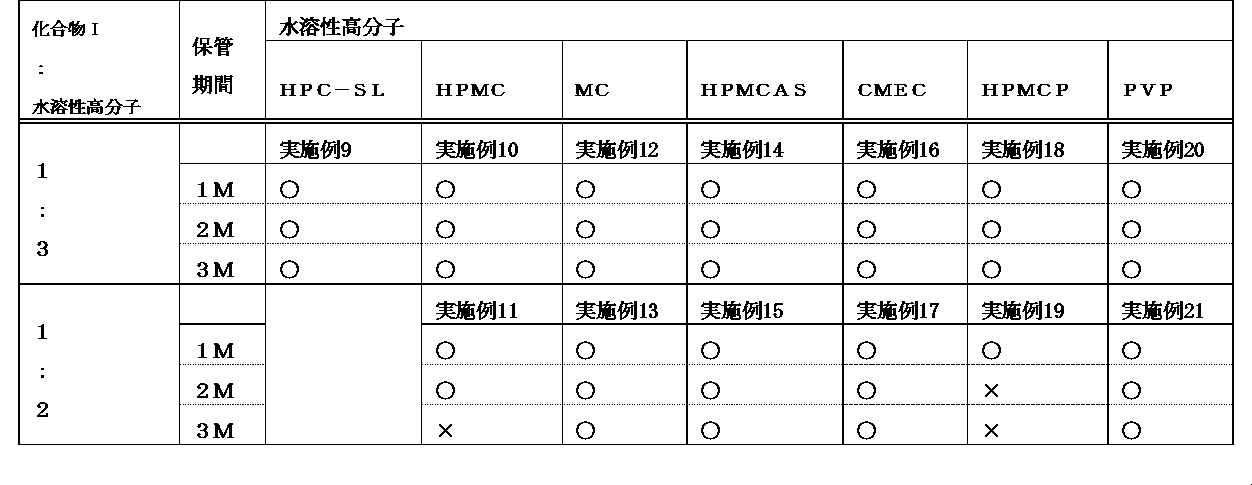 Figure JPOXMLDOC01-appb-T000011