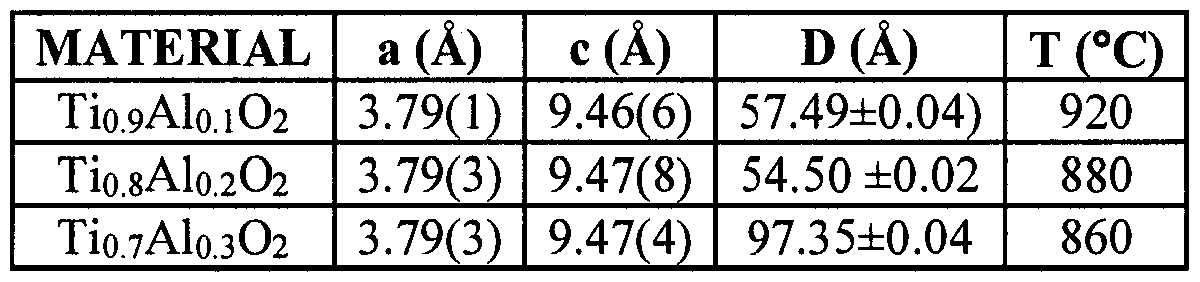 Figure imgf000009_0001