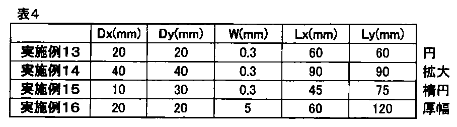 Figure JPOXMLDOC01-appb-T000005